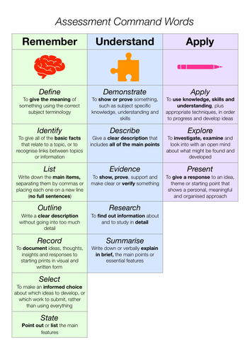 NCFE / OCR / AQA Command Verbs - Bloom's Taxonomy