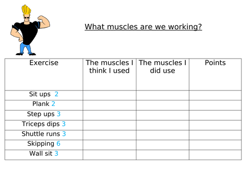 What muscles are we working? Fitness activity ft GCSE PE muscles component