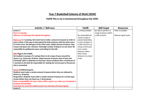 KS3 Basketball Scheme of Work