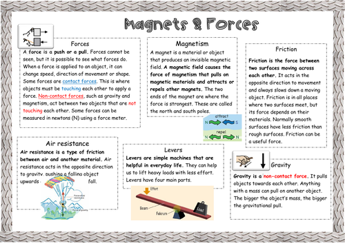 Magnets and Forces Knowledge Organisers