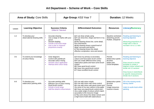 KS3 Core Skills Scheme of Work