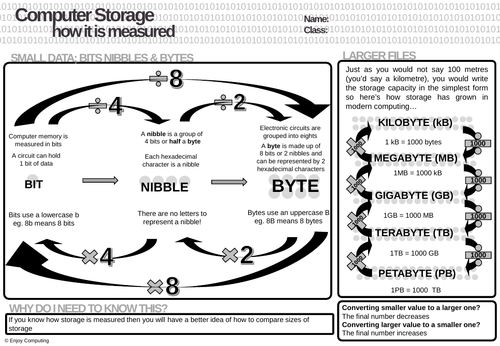 Computer Storage - Measurements & Conversion