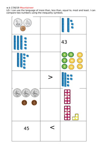 Greater than, less than equal to Year 1