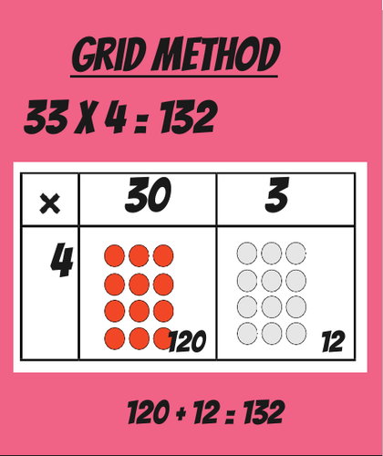 Maths working wall 4 operations posters strategies