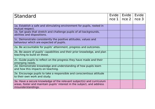 Teachers' Standards Evidence Checklist