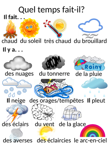 gcse-french-vocab-revision-posters-teaching-resources