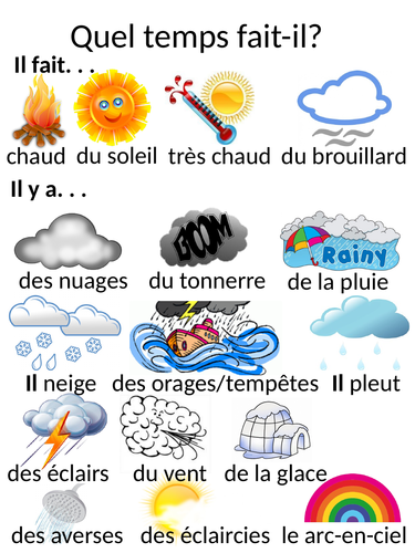 GCSE French Vocab Revision Posters