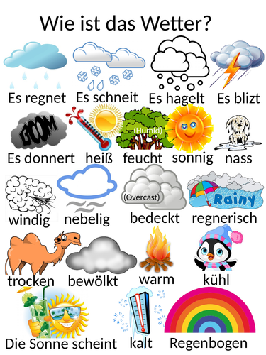 GCSE German Vocab Revision Posters