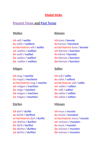 GCSE German Modal Verbs & Tenses Poster