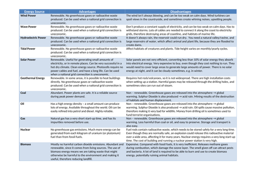 GCSE Physics Energy Sources Evaluation Poster