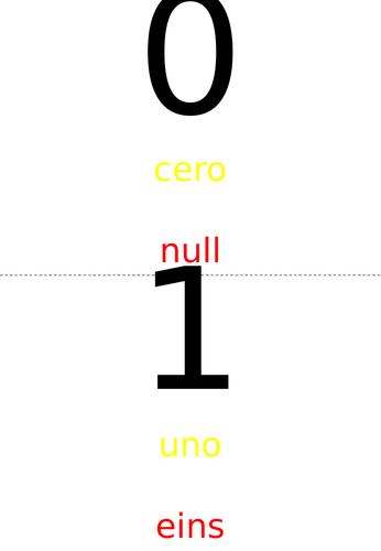 Numbers Display 1-1,000,000 (Es, Fr, De) | Teaching Resources