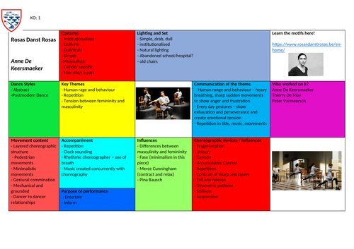 Knowledge Organiser - Rosas Danst Rosas