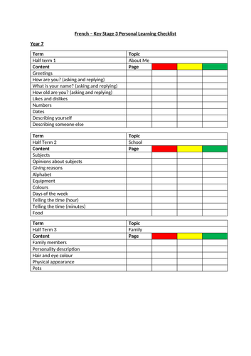 French Key Stage 3 Checklist (PLC)