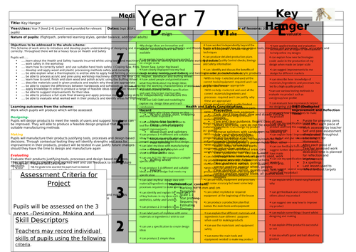 Year 7 Design and Technology Timber/Polymer project- Keyholder