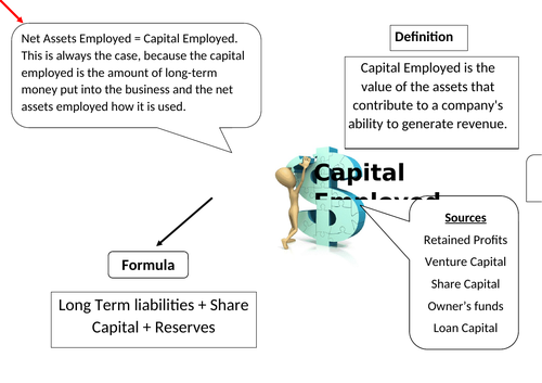 Level 2 Business Studies Unit 2 Finance Revision Posters