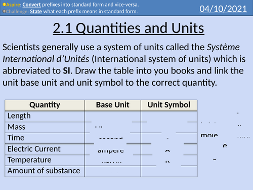 OCR AS level Physics: Quantities and Units