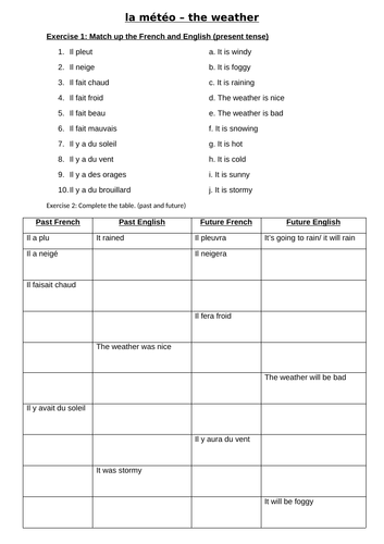 KS3/4 weather and tense practice