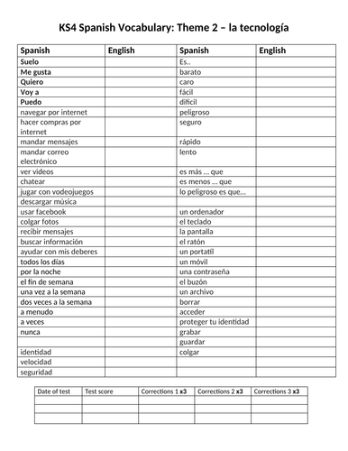 GCSE Spanish vocab-structures-verbs sheet Technology Tecnologia