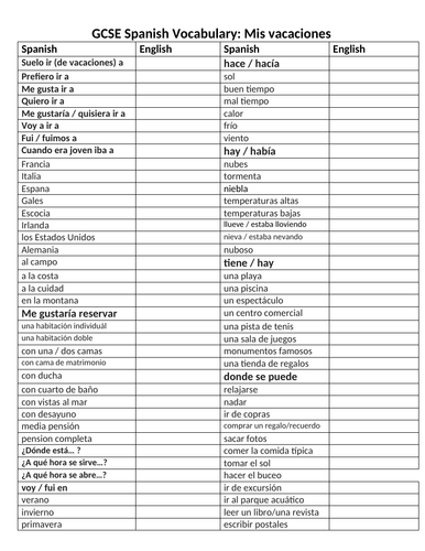 GCSE Spanish 9-1 vocab-structures-verbs sheet on the theme of holidays