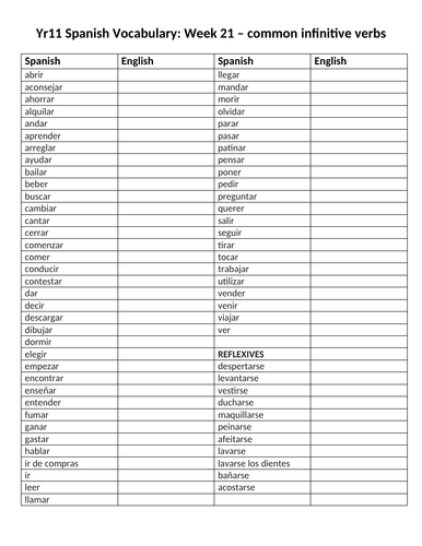 GCSE Spanish infinitive verbs sheet