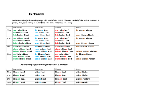 Declension German Deutschlandfahne - All cases of the noun