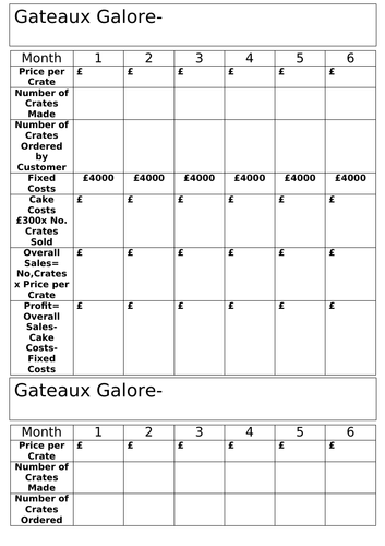 Business Challenge- Gateaux Galore