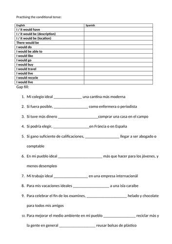 GCSE Spanish 9-1 grammar revision: practising the conditional tense