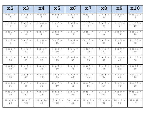 times-tables-answer-sheet-teaching-resources