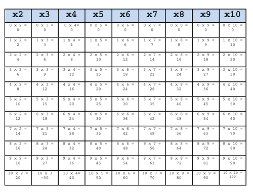 Times Tables - Answer Sheet