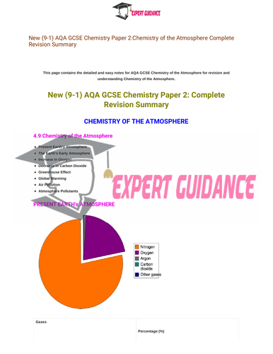 New (9-1) AQA GCSE Chemistry| Chemistry of Atmosphere Complete Revision Summary