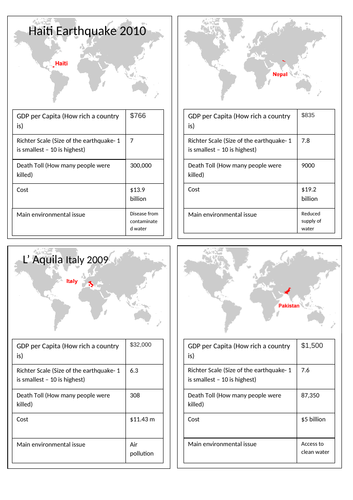 Earthquake Top Trumps