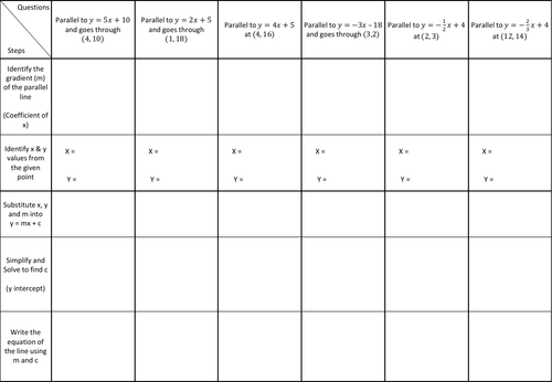 Gradient of a Parallel and Perpendicular Line inc Rearranging Scaffolding Worksheet