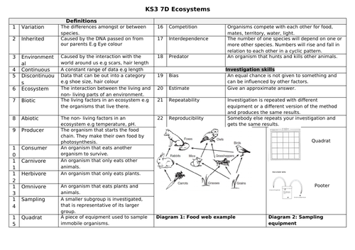 Key Stage 3 Knowledge organiser 7C Ecosystems