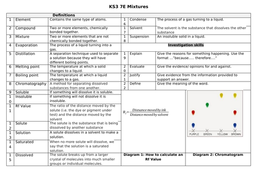 Key Stage 3 Knowledge organiser 7E Ecosystems