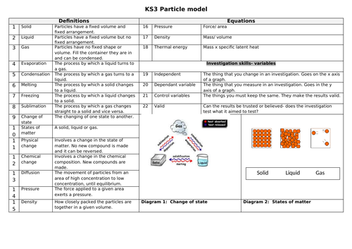 Key Stage 3 Knowledge organiser 7G Particle Model
