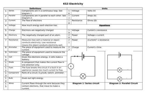 Key Stage 3 Knowledge organiser 7J Electricity