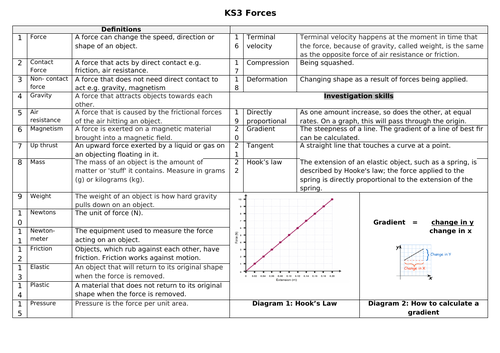 Key Stage 3 Knowledge organiser 7K Forces