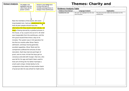 Oliver Twist Charity