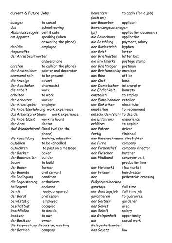 AQA GCSE German Vocabulary Lists