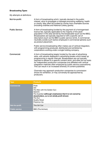 GCSE Media - Background Knowledge