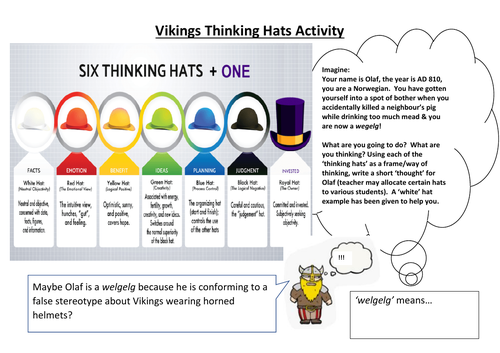 Vikings Thinking Hat Empathy Task