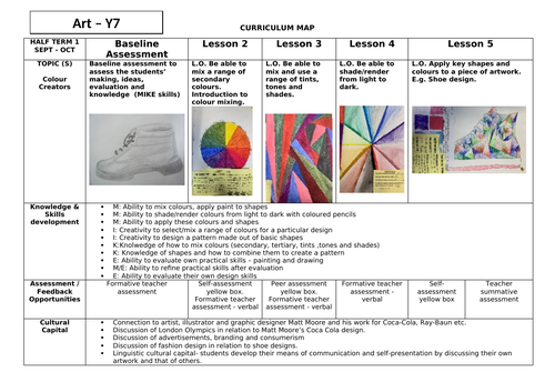 Year 7 Art Curriculum