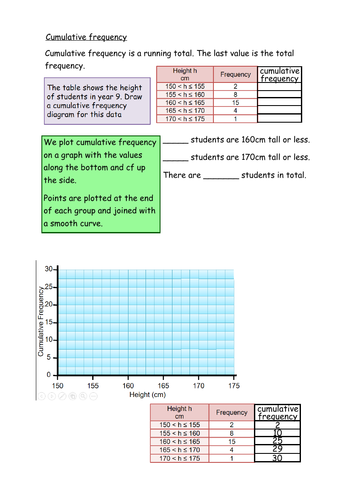 Cumulative frequency notes and examples