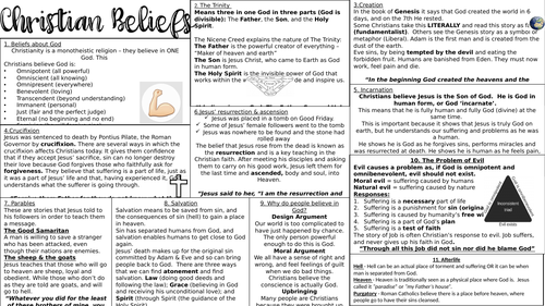 AQA RS GCSE KNOWLEDGE ORGANISERS - SPEC