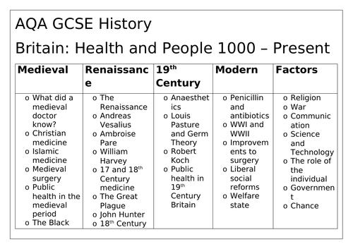 AQA Britain - Health and the People Revision Guide (Content, not tasks except exam questions )