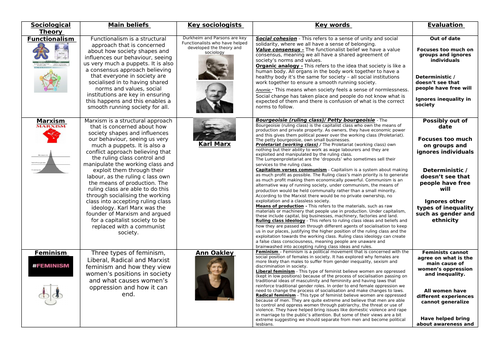 GCSE Sociology theory grid