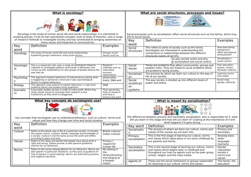 Research methods key words
