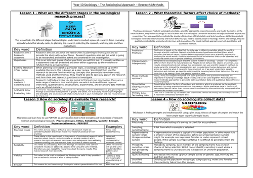 Research methods key words - the sociological approach part two
