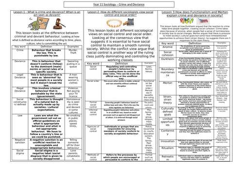Crime and deviance key words