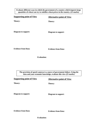 AQA A-level Economics - Micro Essay Question Planning